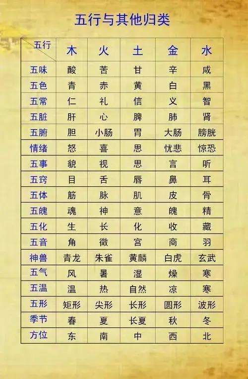 科普展现:肝对应五行（肝的五行学说）