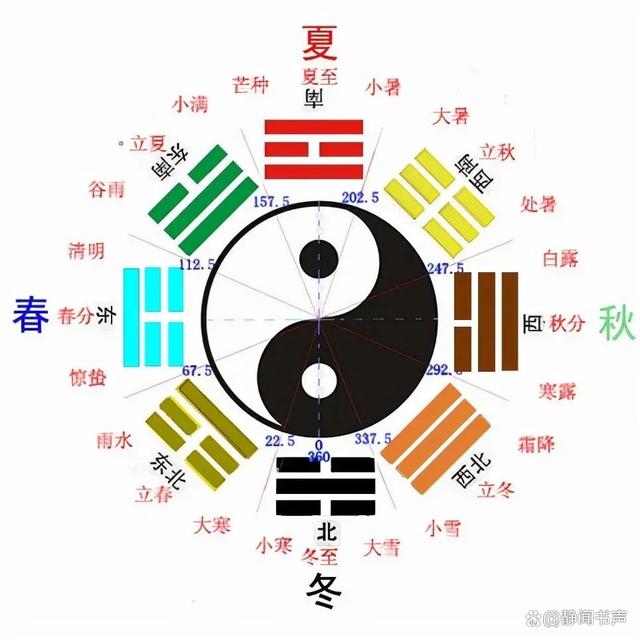 八卦在线算命