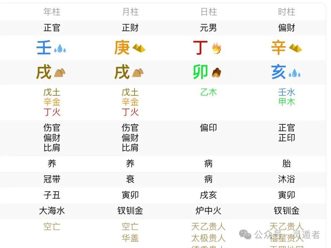 大运伤官