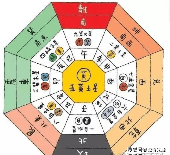 科普展现:旺财阳宅风水（最旺财的阳宅风水）