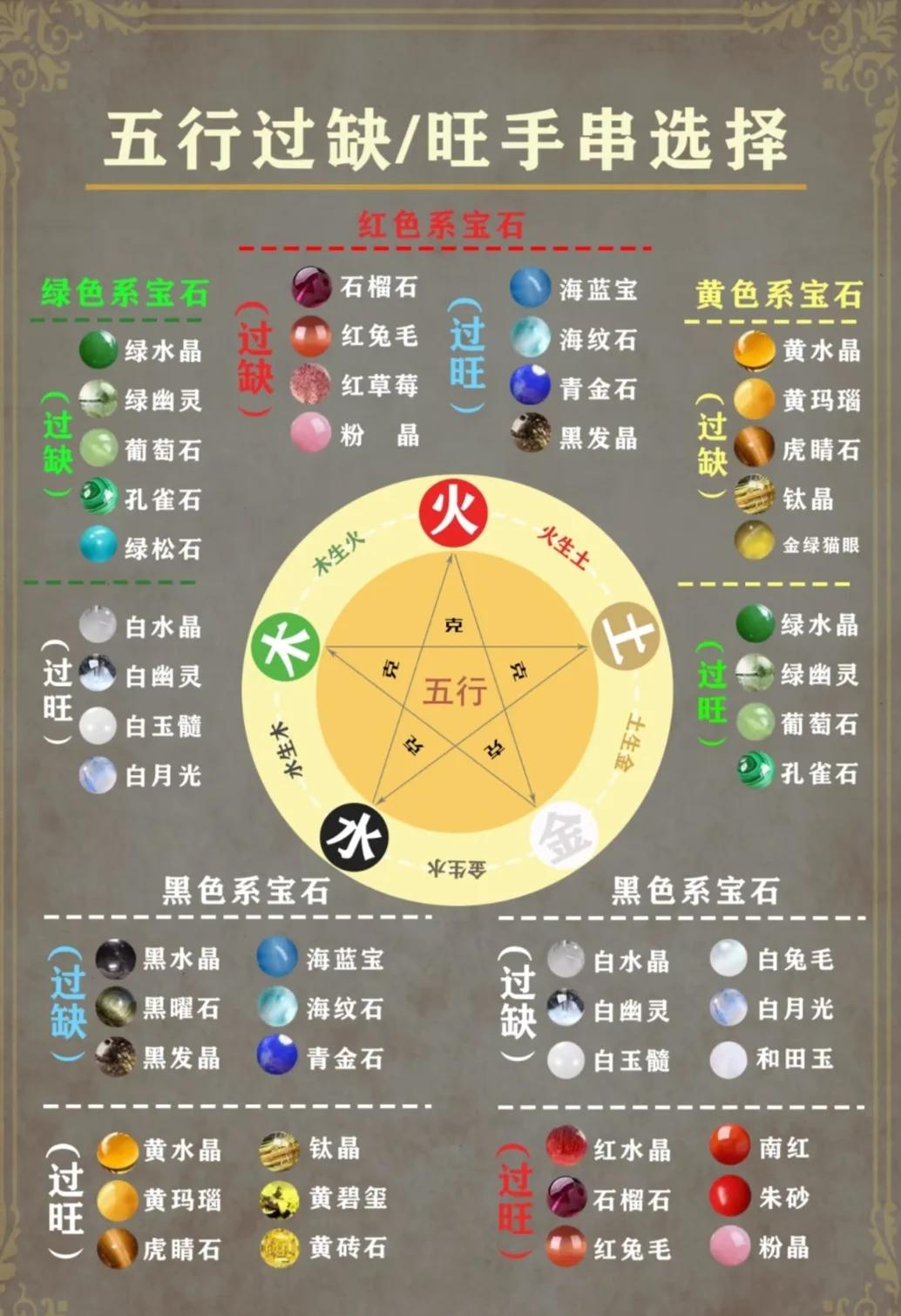 五行缺什么怎么看