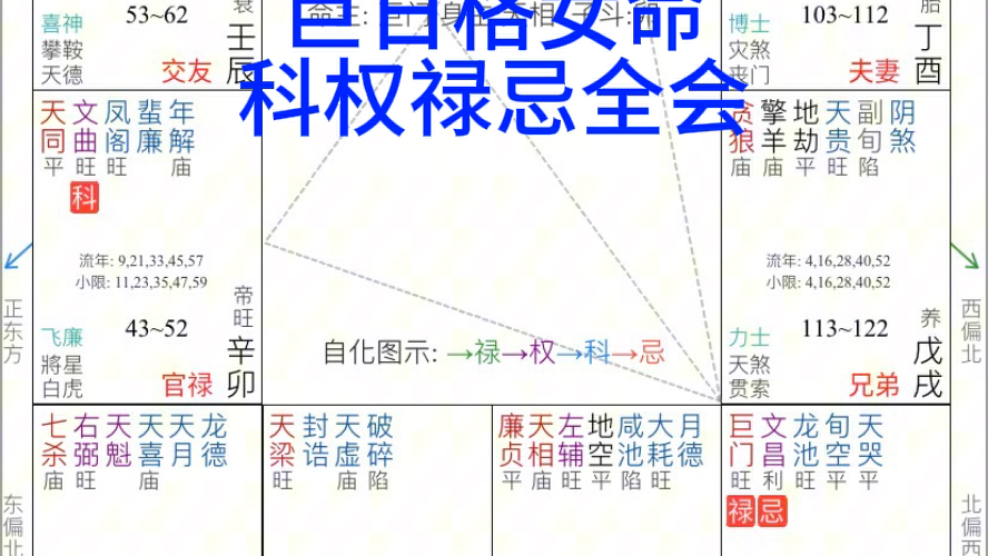 归禄格女命