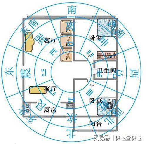 怎样房子风水旺