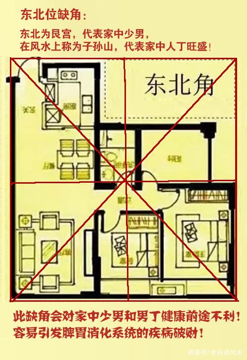 怎样看住宅风水