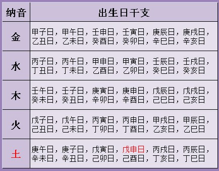 名字算命婚姻免费测试