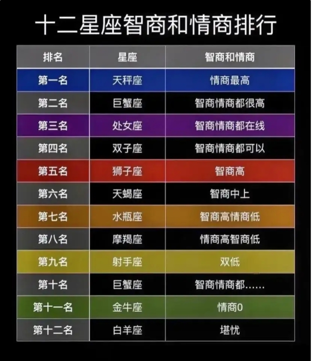 摩羯座白羊座恋爱指数多少