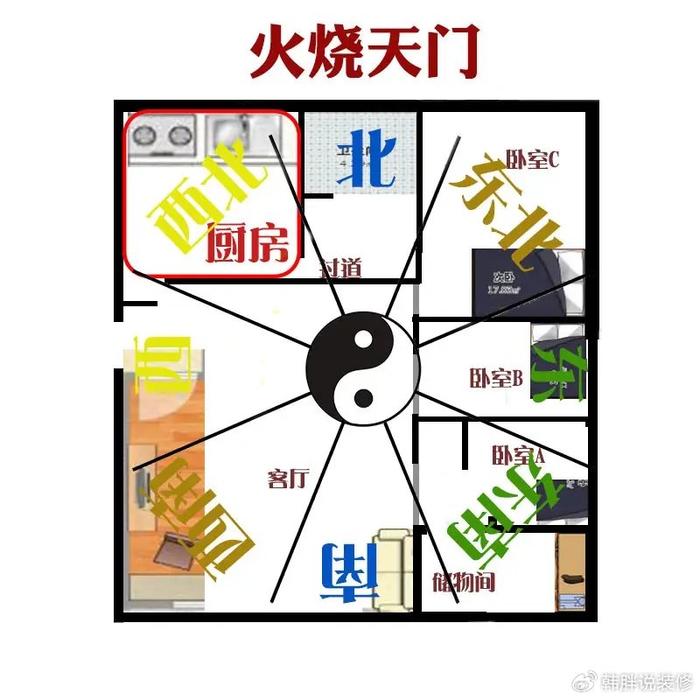 厨房灶台风水朝向