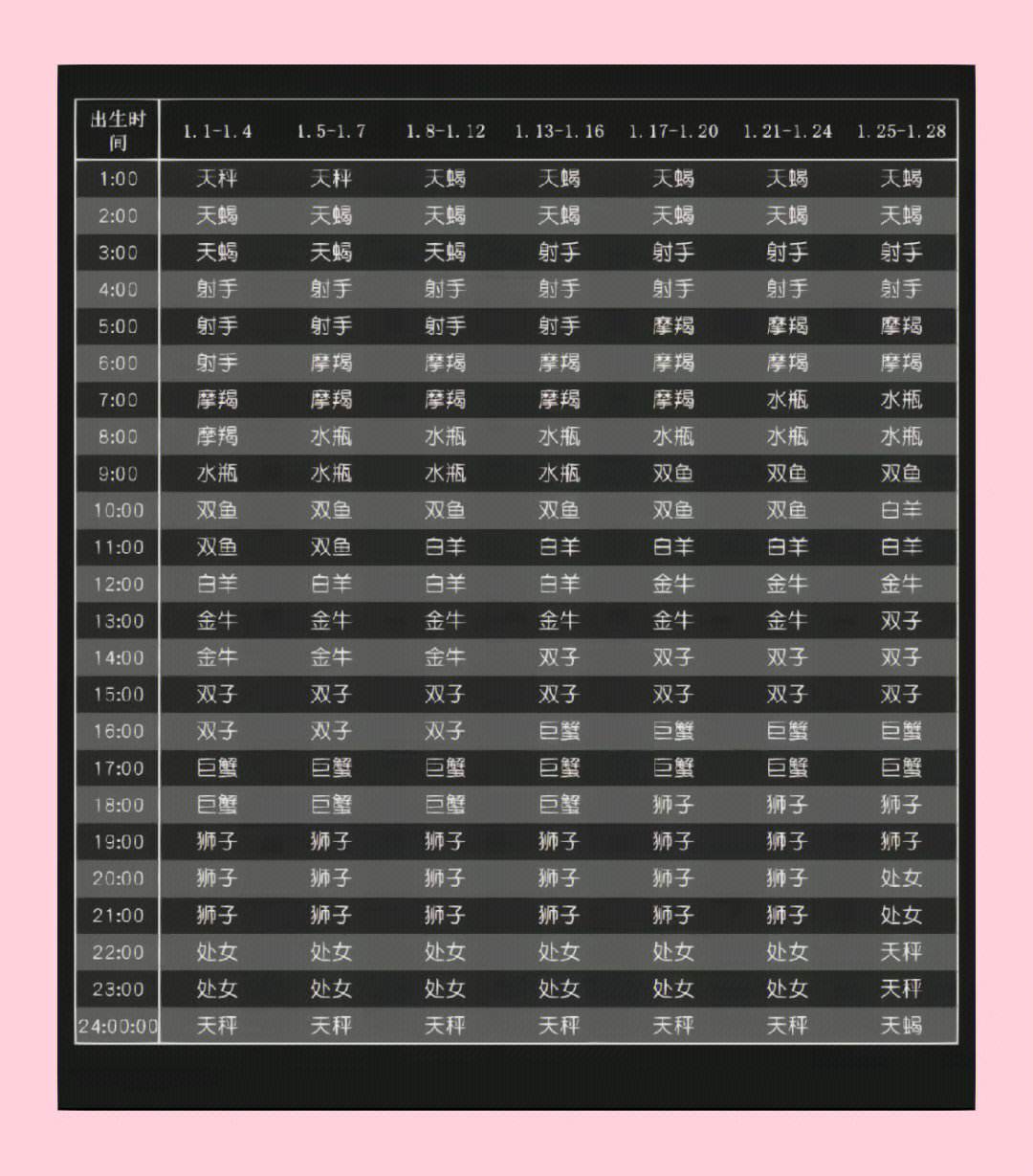查上升星座怎么查询