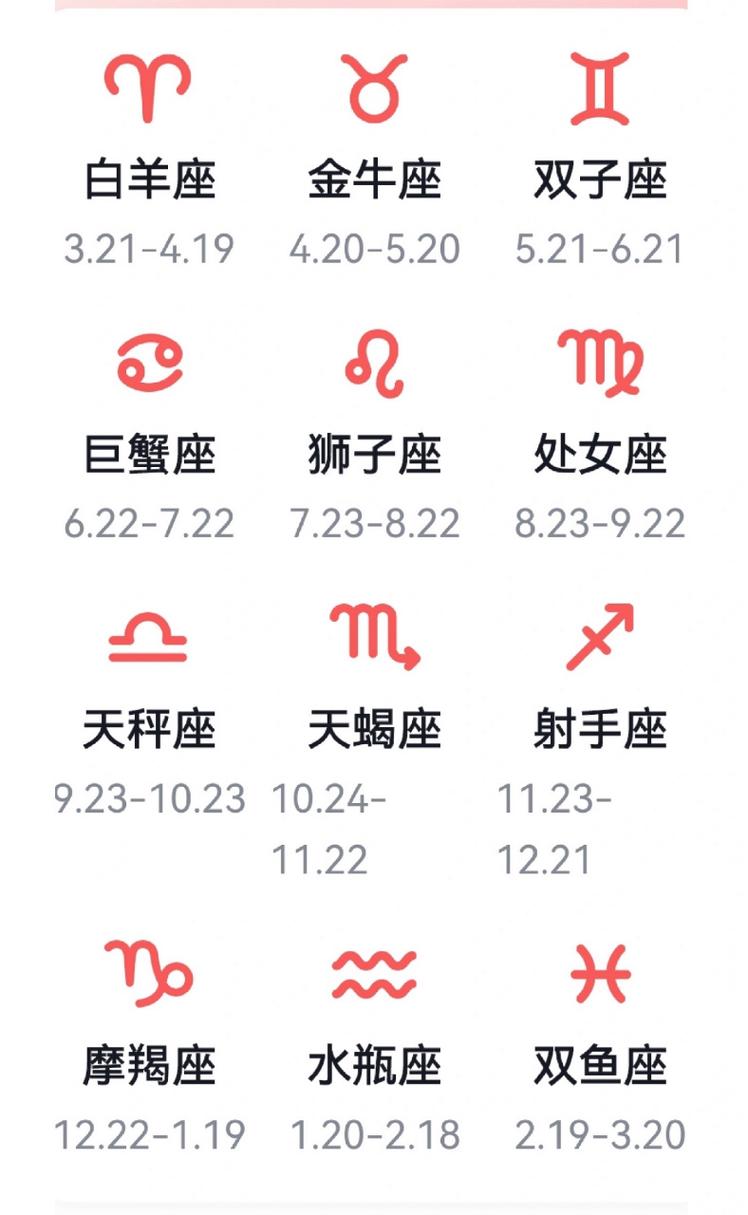 2023年旺4大星座