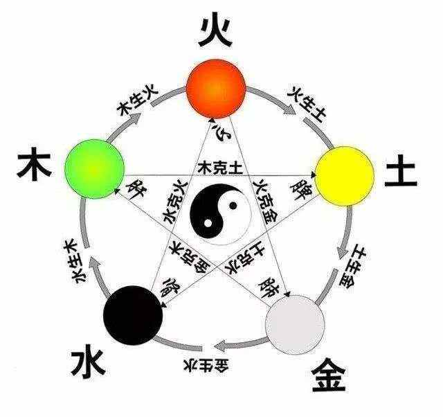 科普展现:五行招财方位（五行招财方位在哪）