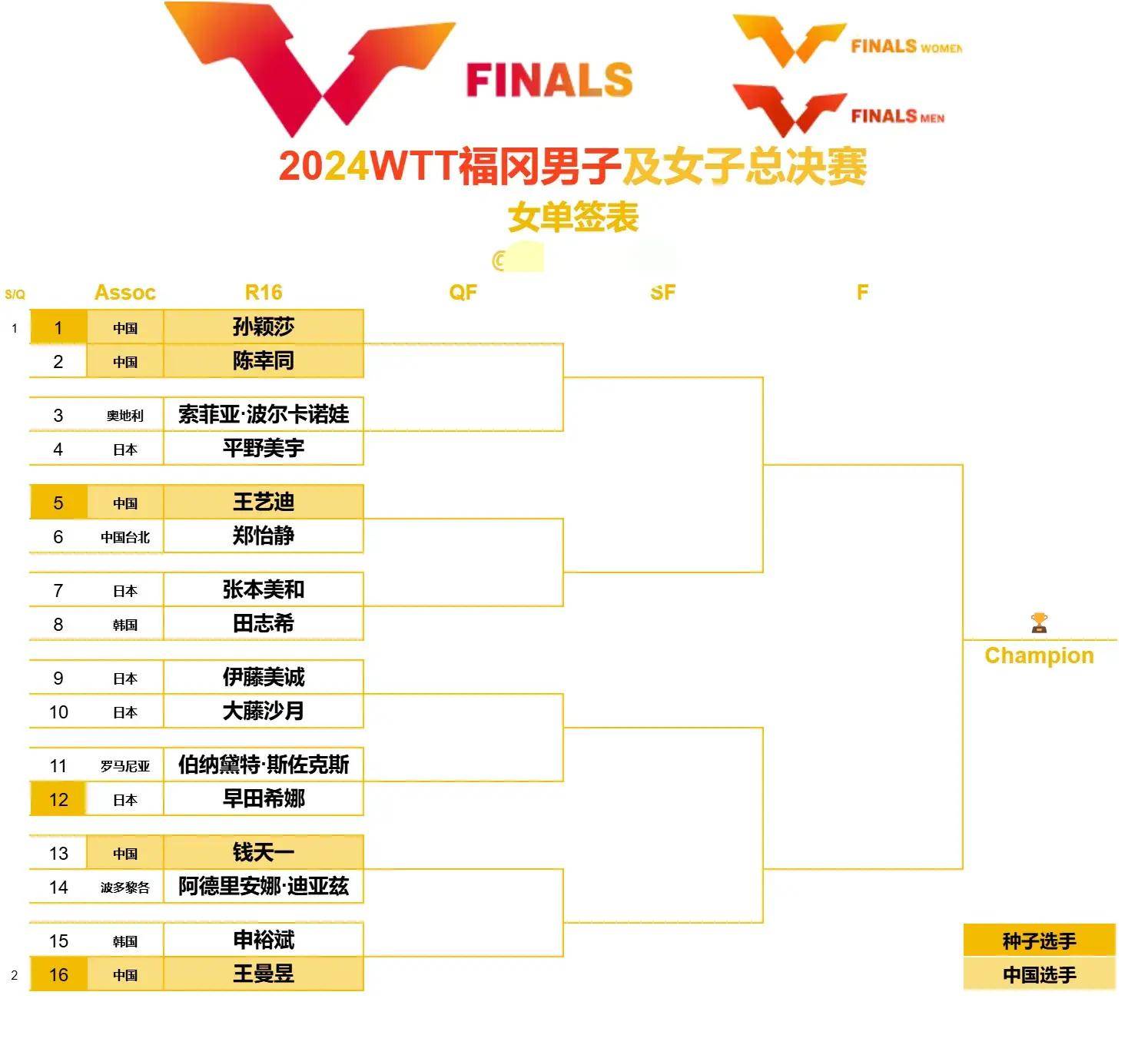 cctv5+体育赛事时间