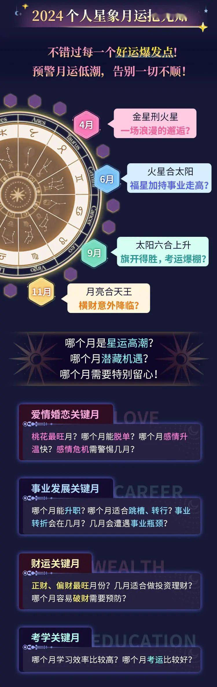 2023年有正缘星座