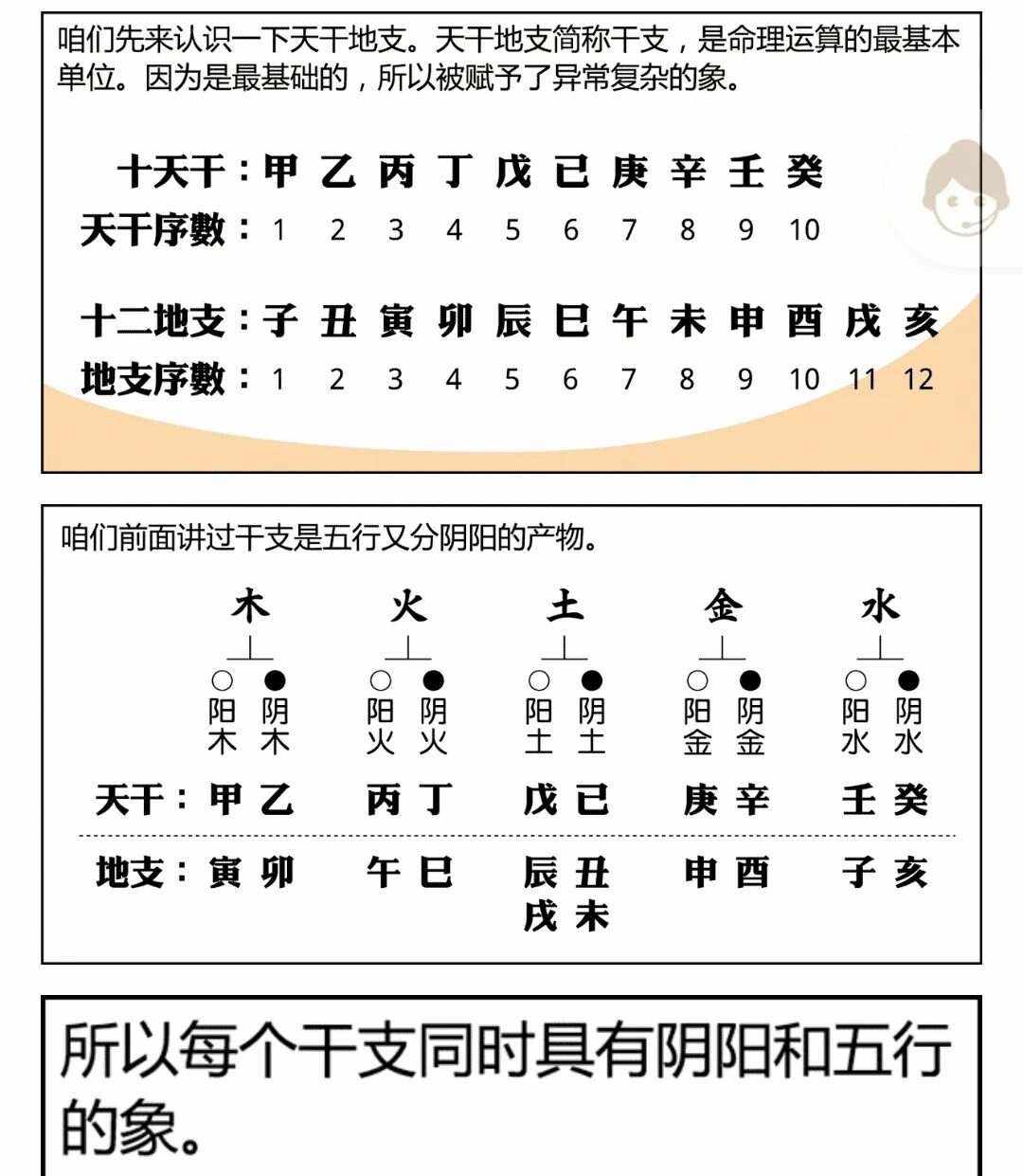 科普展现:天干怎么读（十二天干怎么读）