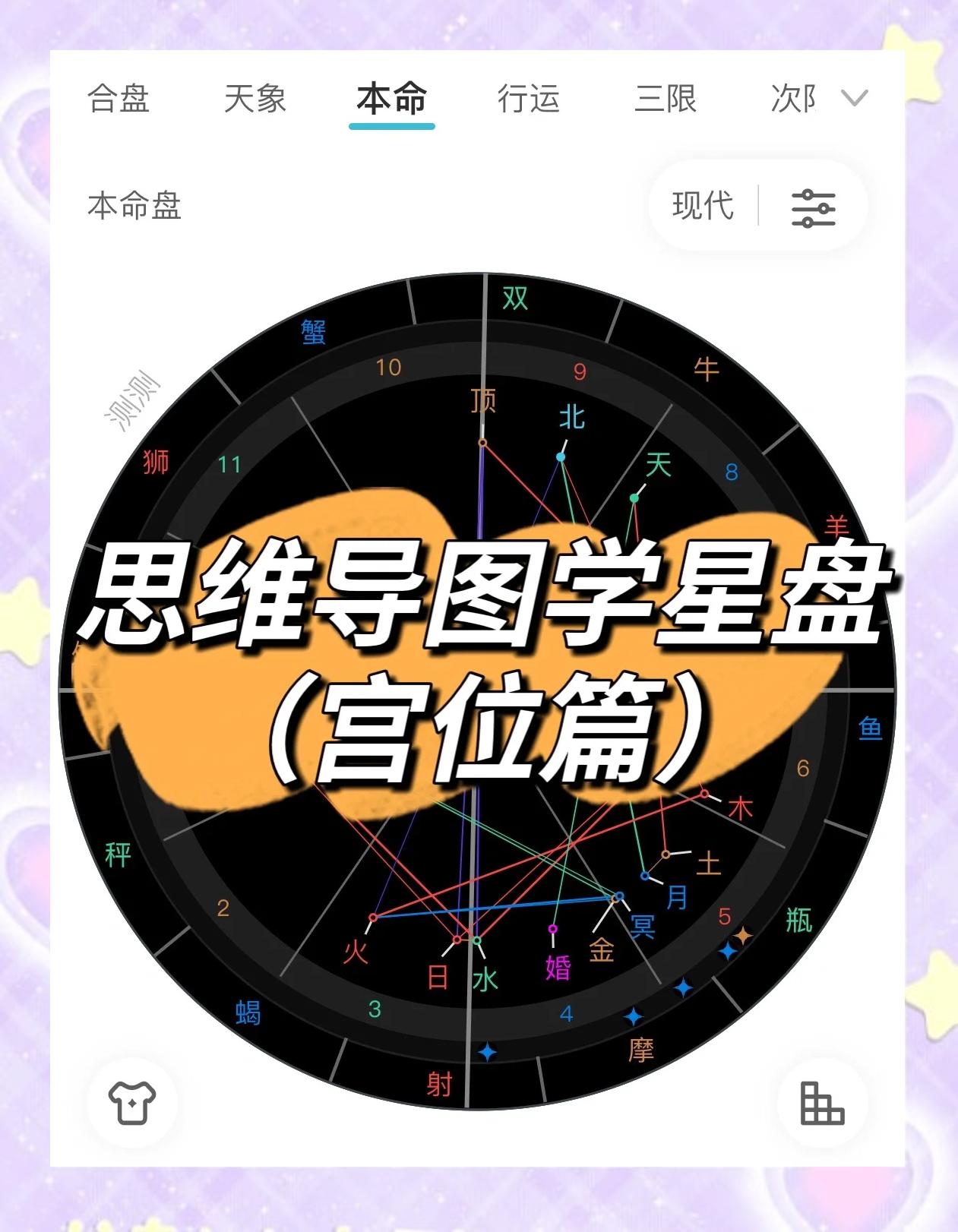 星盘看学业什么宫