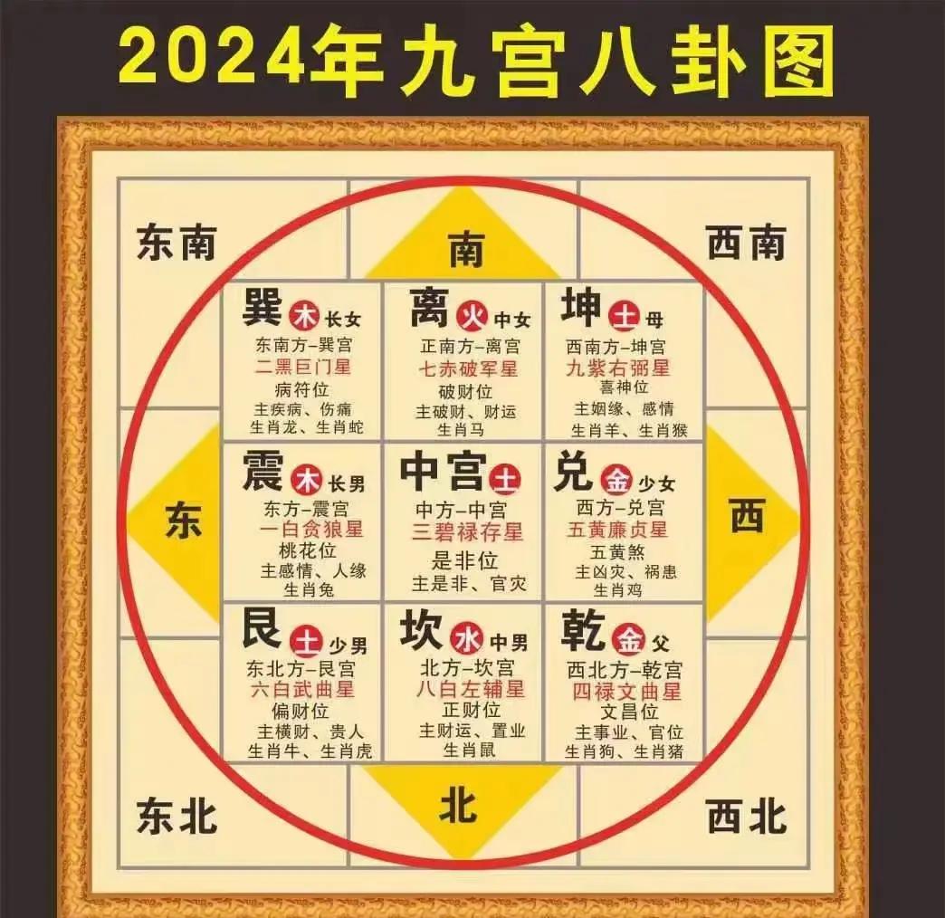 房屋后门风水禁忌