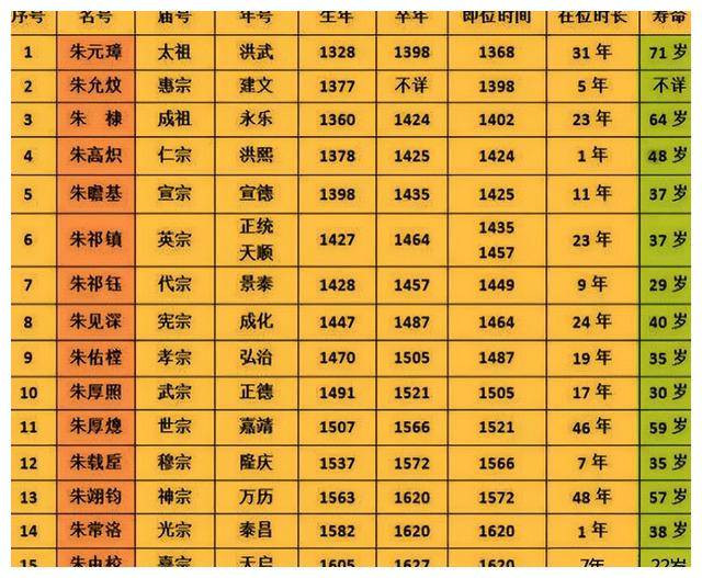 古代人均寿命