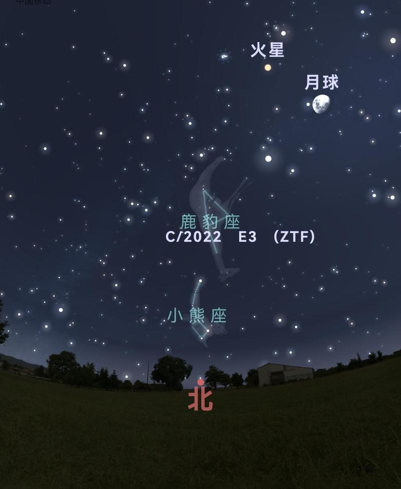 行星搭配星座怎么看