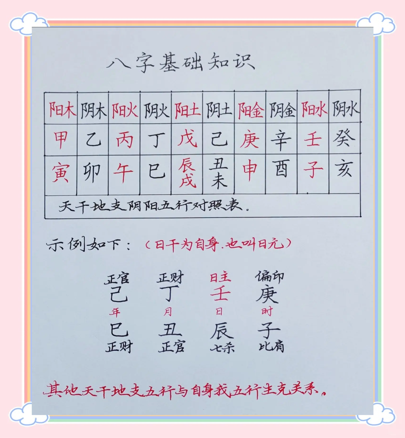 天干地支对应五行