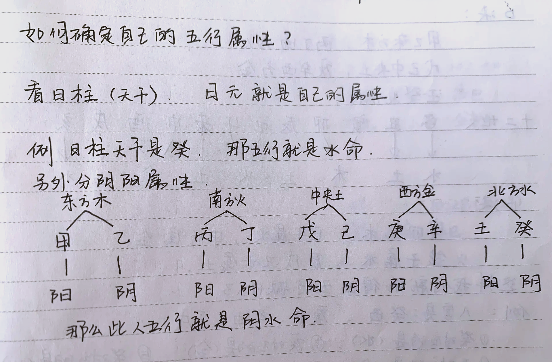 怎么算自己五行