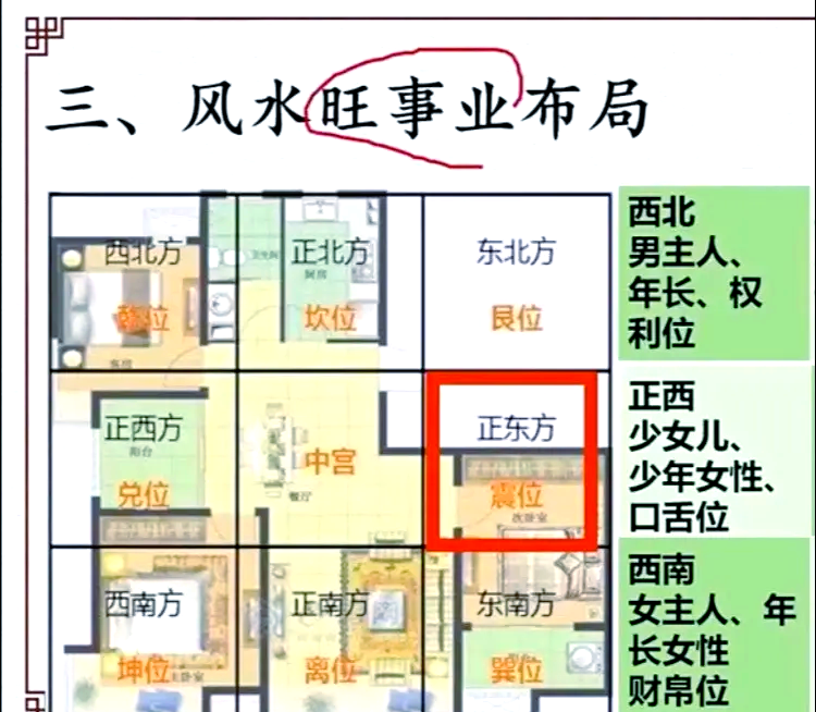 怎样看住房风水