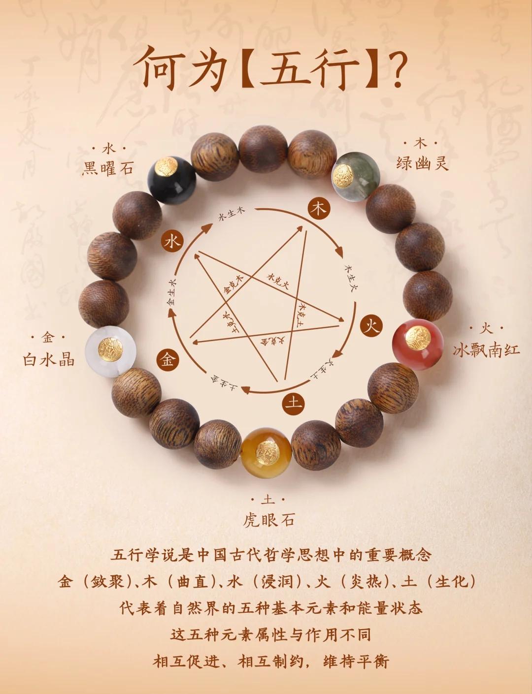 科普展现:五行属性（五行属性查询）