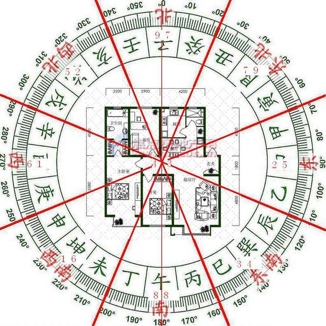 宅基地风水图解