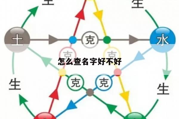 怎么查名字好不好