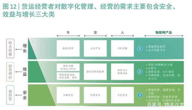 公路运输货运,公路运输货运公司
