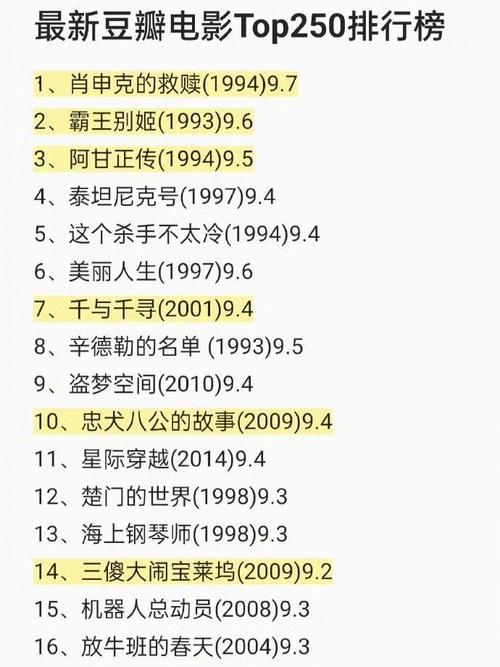 2022电影豆瓣排行榜前十名,2022电影豆瓣排行榜前十名有哪些