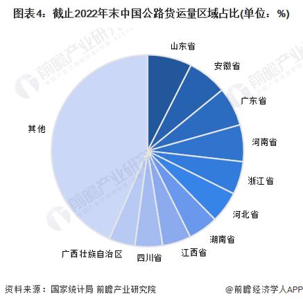 全国货运量,全国货运量数据