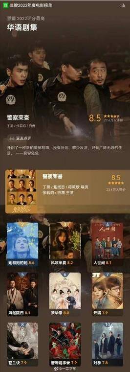 2022年上映电影排行榜,2022年上映电影排行榜前十名