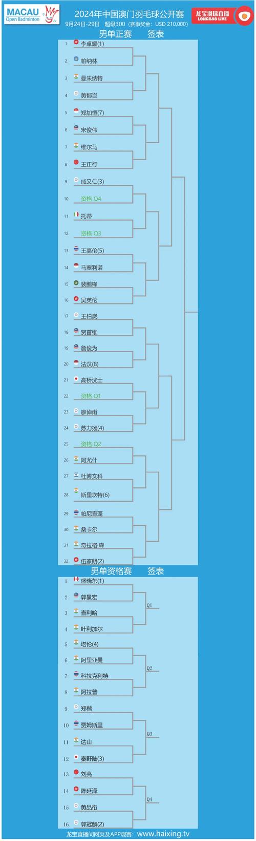 澳门每天一期特马开奖结果,澳门每天一期特马开奖结果应用截图