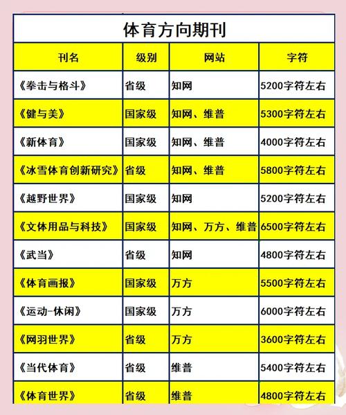 体育类权威期刊有哪些,体育类权威期刊有哪些类型