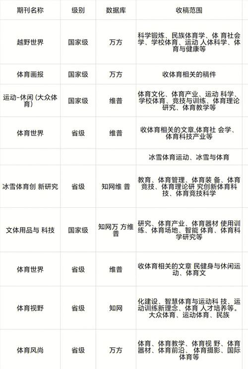 体育类期刊排名前十,体育类期刊排名前十名