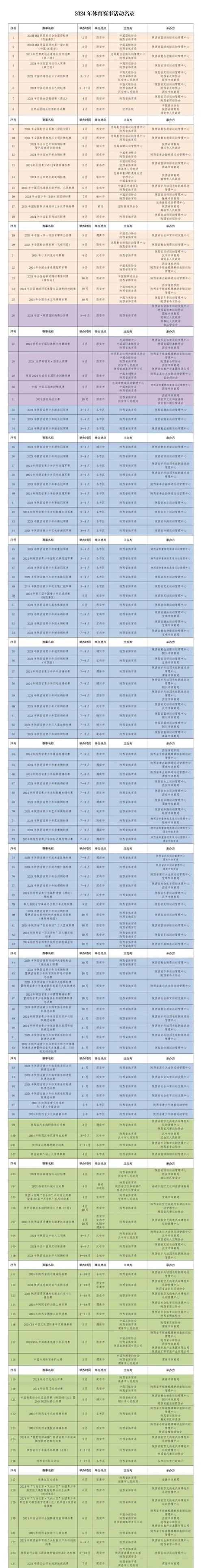 体育赛事分类,体育赛事分类标准