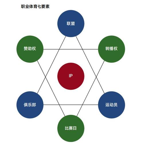 体育全球化的主要表现,体育全球化的主要表现有哪些