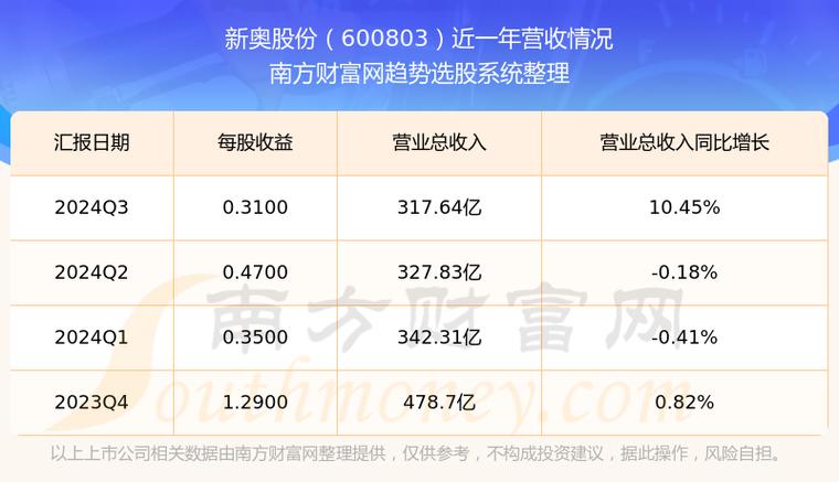 新奥49图资料大全2024年,新奥图片