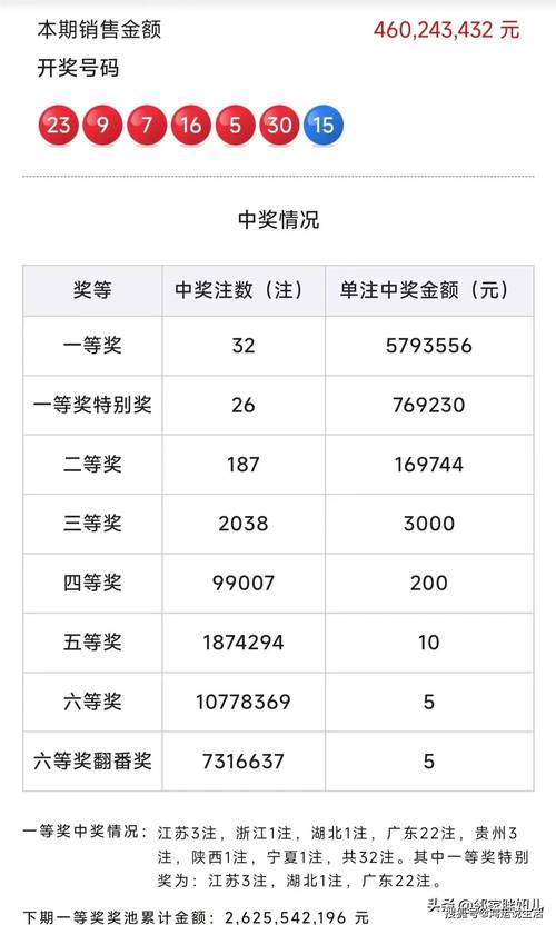 手机看开奖结果网站,手机看开奖结果网站有哪些