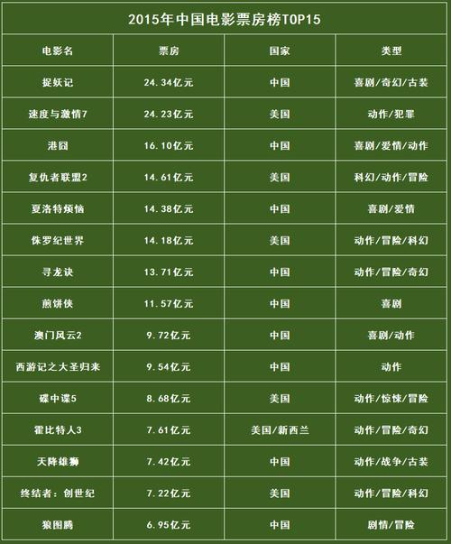 2020国内电影票房排行榜前十名,2020国内电影票房排行榜前十名有哪些