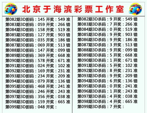 今日精准预测最新推荐3d专家预测,今日精准预测最新推荐3d专家预测图库