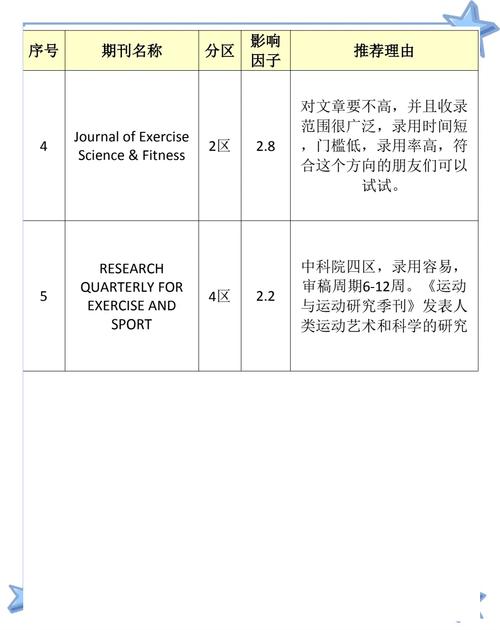 一般体育类的国外期刊,一般体育类的国外期刊有哪些