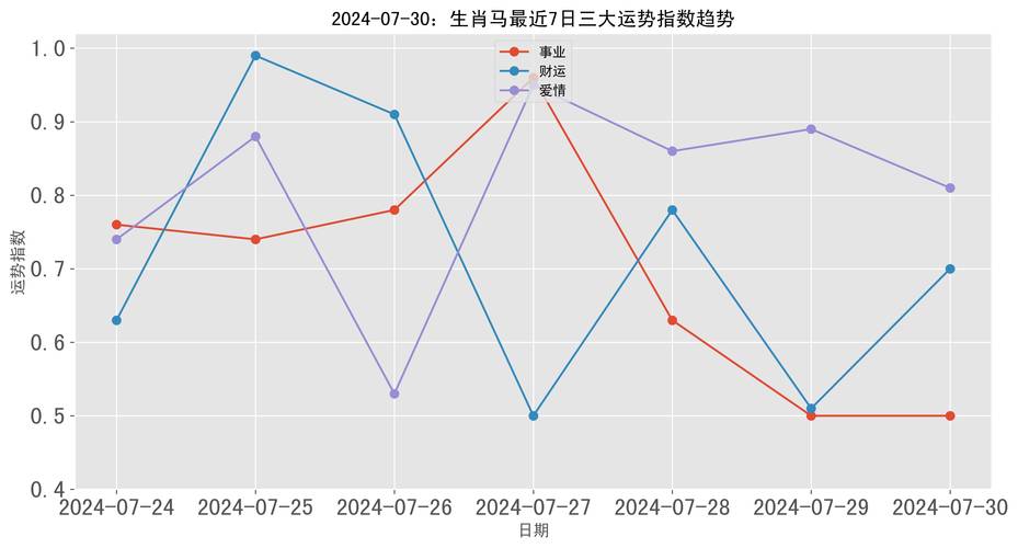 澳门今晚上开的什么特马,澳门今晚上开的什么特马解图