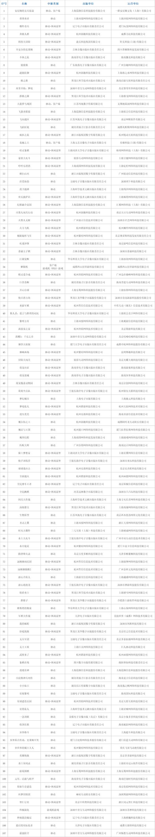 本月网络游戏前十名,本月网络游戏前十名排行榜