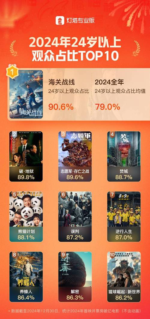 北美电影票房排行榜实时,北美电影票房排行榜实时2024