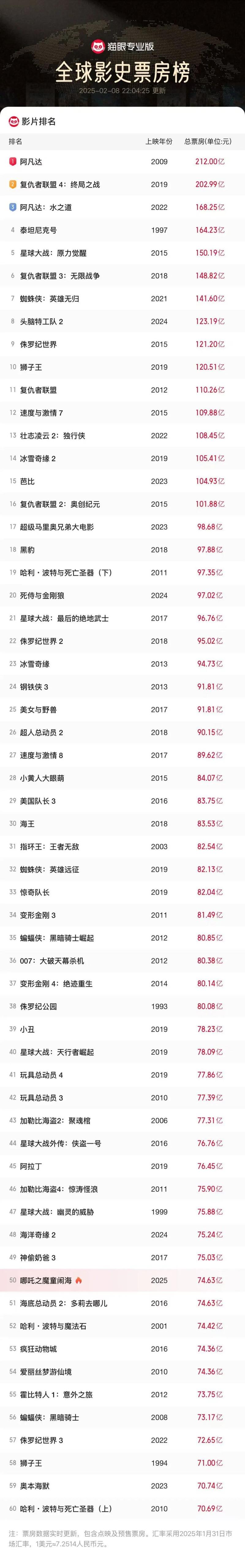 2022豆瓣电影排行榜,2022豆瓣电影排行榜前十名