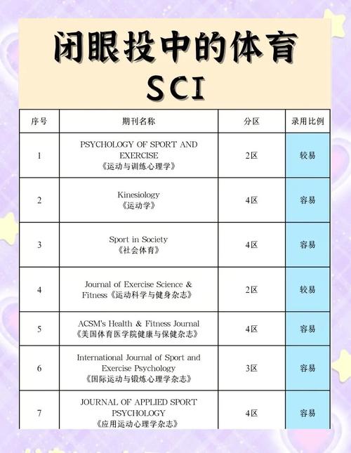 体育类核心期刊哪个容易发,体育类核心期刊哪个容易发表