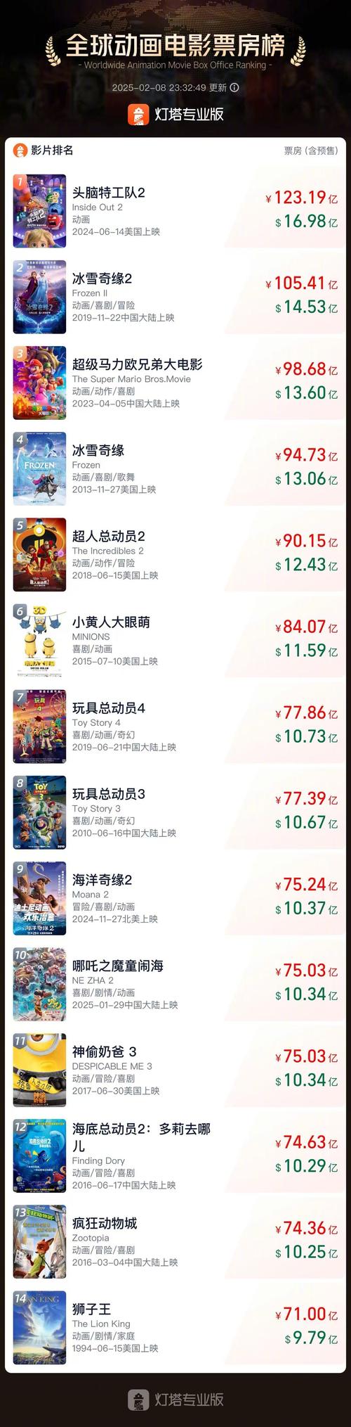 当前好看的电影排行榜,当前好看的电影排行榜前十名
