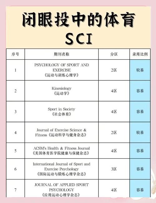 体育类一般期刊有哪些,体育类一般期刊有哪些类型