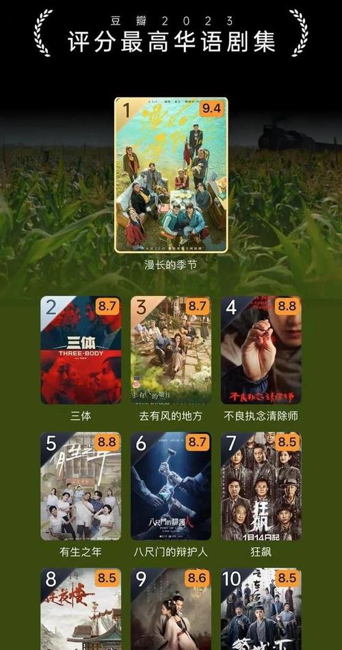 电影评分排行榜2023,电影评分排行榜2023最新