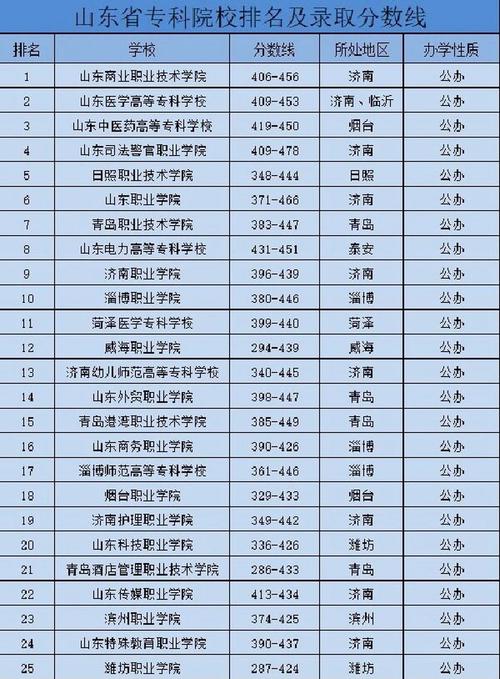 山东省体育专业的专科,山东省体育专业的专科院校有那些
